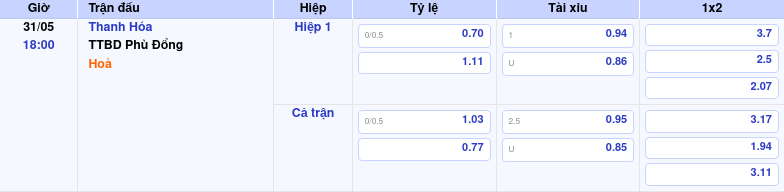 Thông tin bảng tỷ lệ kèo bóng đá Thanh Hóa vs TTBD Phù Đổng